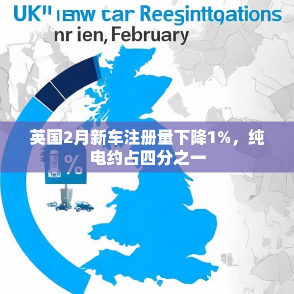 英国2月新车注册量下降1%，纯电约占四分之一