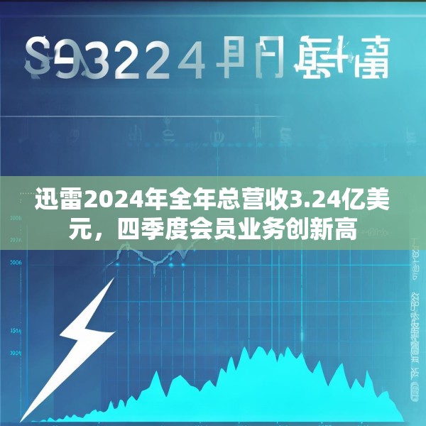 迅雷2024年全年总营收3.24亿美元，四季度会员业务创新高