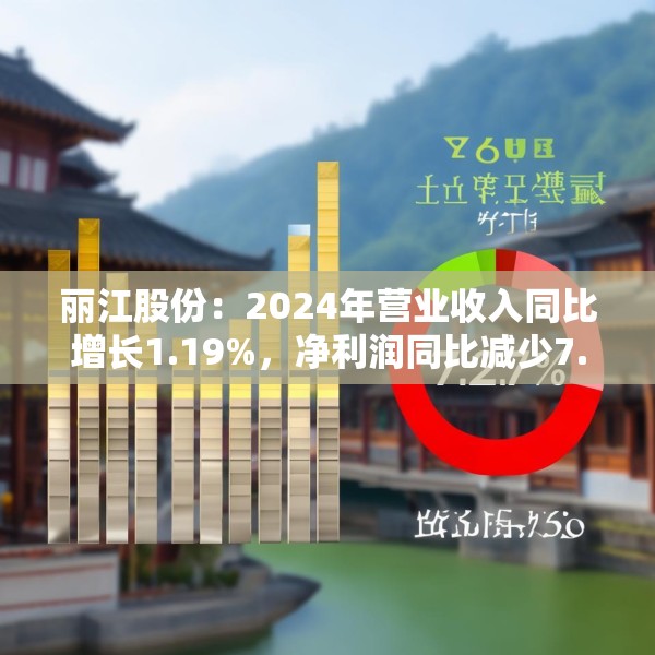 丽江股份：2024年营业收入同比增长1.19%，净利润同比减少7.27%