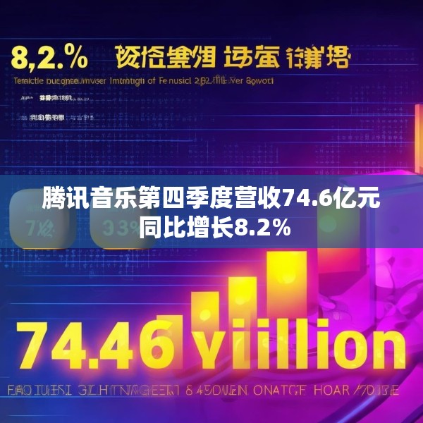 腾讯音乐第四季度营收74.6亿元 同比增长8.2%