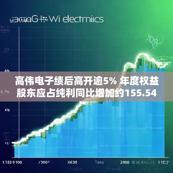 高伟电子绩后高开逾5% 年度权益股东应占纯利同比增加约155.54%