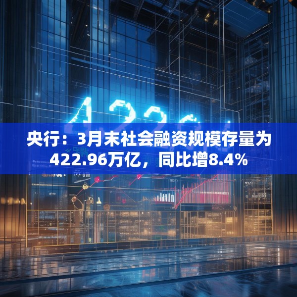 央行：3月末社会融资规模存量为422.96万亿，同比增8.4%