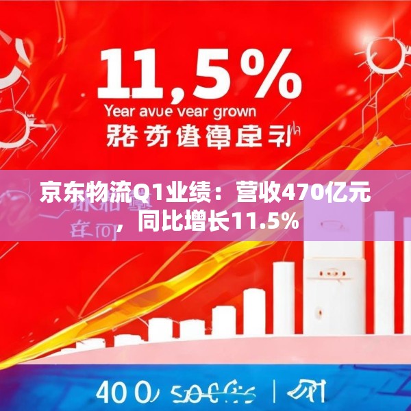 京东物流Q1业绩：营收470亿元，同比增长11.5%