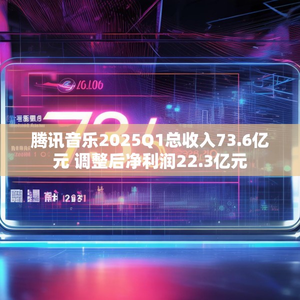 腾讯音乐2025Q1总收入73.6亿元 调整后净利润22.3亿元