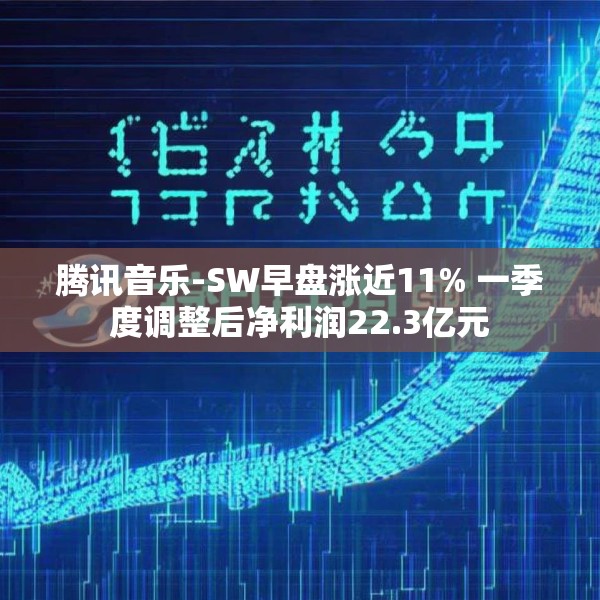 腾讯音乐-SW早盘涨近11% 一季度调整后净利润22.3亿元