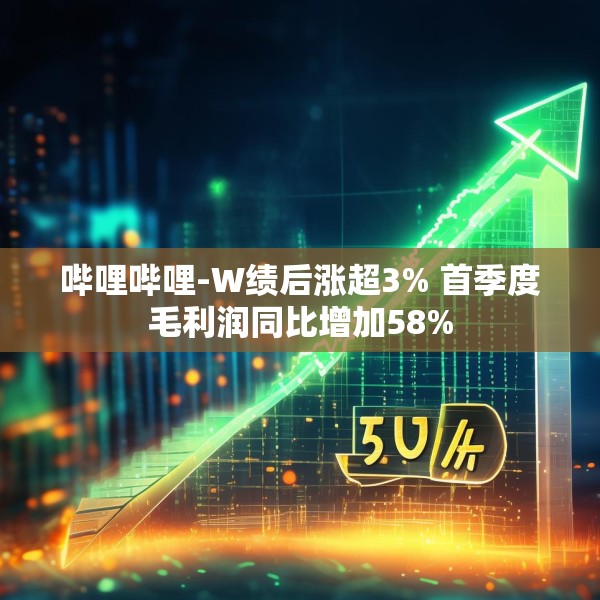 哔哩哔哩-W绩后涨超3% 首季度毛利润同比增加58%